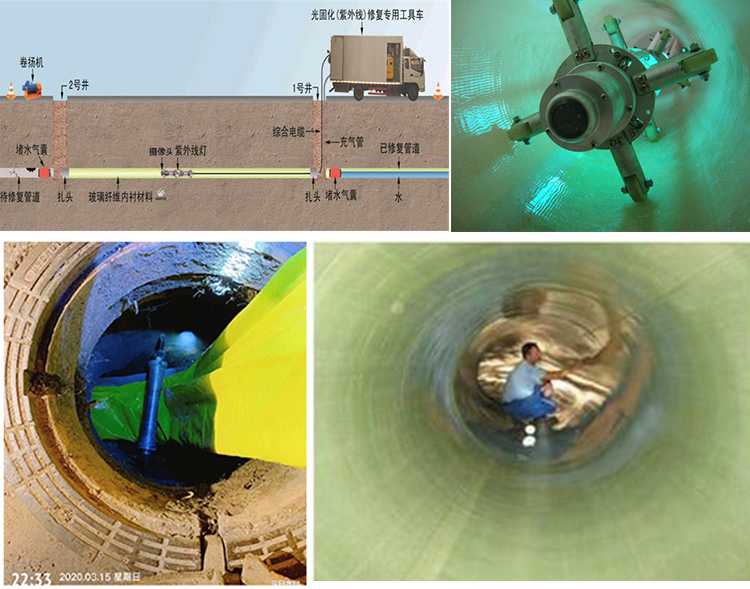 十堰UV-CIPP内衬修复