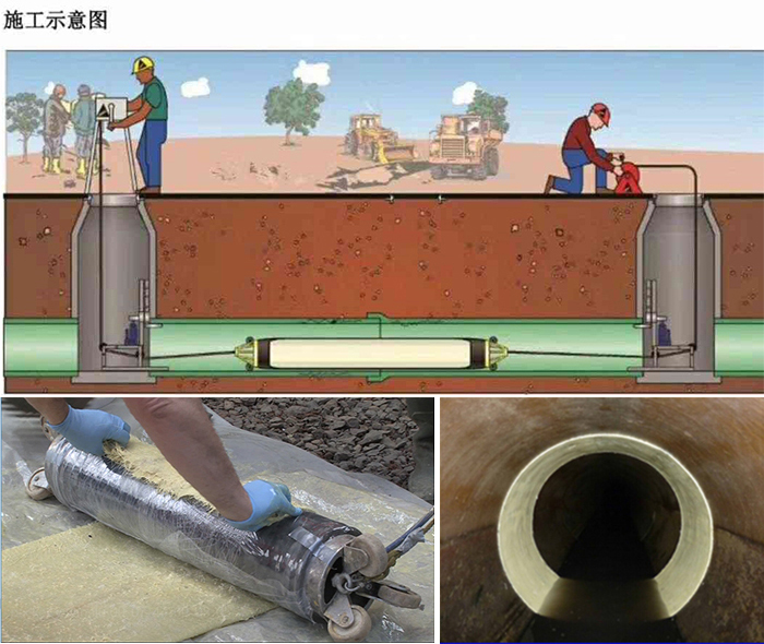 十堰管道局部点状修复